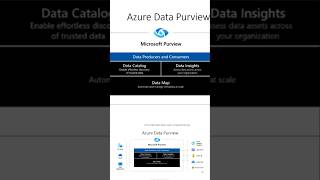 Azure purview in a minute for beginners, students and experienced - full video is in description