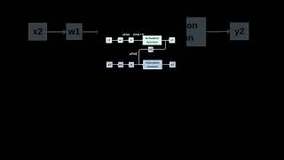 Recurrent Neural Network Explained | Deep Learning | Artificial Intelligence #rnn