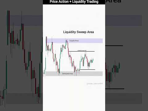 Chart Analysis - Supply and Demand Zone #banknifty #crypto #forex #shortvideo #tranding