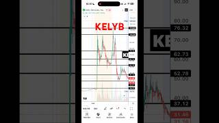 #KELYB 🔥 monster move today!