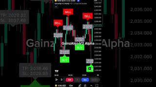 GainzAlgo V2 Alpha trading indicator 📈