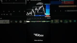 EURCAD REVIEW 4H 1:6RR PROFIT #TradeToFreedom #Fx #DrPhoze  #smartmoneytrader #forexanalyst