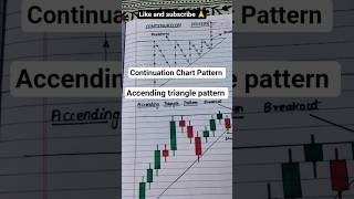 Accending triangle pattern #ytshorts #trading #viral #viralvideo #sharemarket #shorts #trending