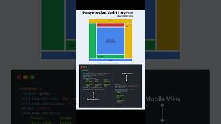 CSS Grid Layout #css #coding #shortsfeed #html #programming #python #shorts #javascript