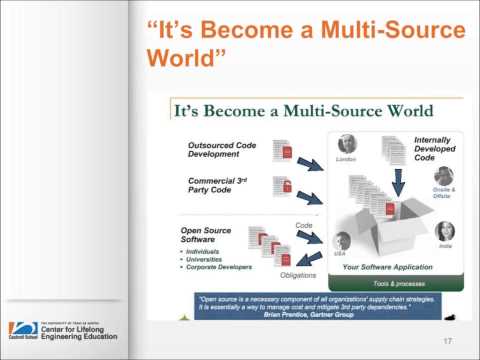 Management of Software Technology & Teams Preview