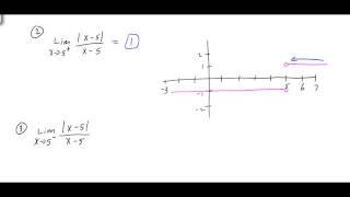Limit Examples