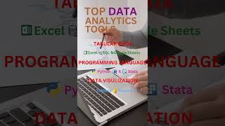 Top data analytics tools#shorts #ytshorts #shorts #viralshorts #viralshort #python #mba #motivation