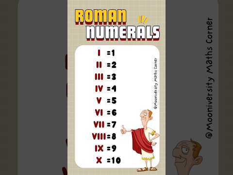 Roman Numerals (1 to 100)