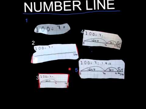 Division using a Numberline