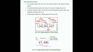 Decimal Number System