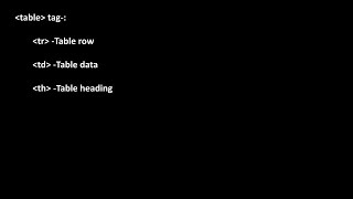 Html css learning - 3