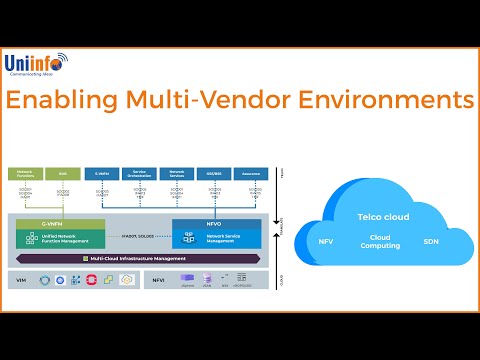 Telco Cloud - Enabling Multi-Vendor Environments |