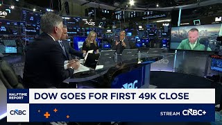 Why Humilis' Belski expects the S&P to end 2026 between 7,300 and 7,500