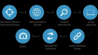 Find Search Engine Optimization - Tools In Sydney