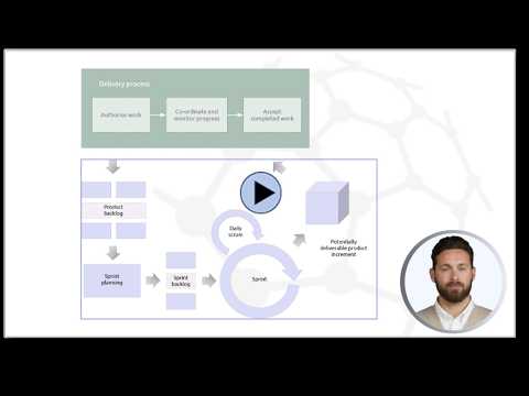 Development process