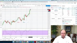 Day Trading Without Fear