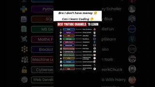 Top Channels to Learn Coding, Excel & Tech Skills 📊 | 2025 Guide #shorts