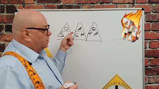 Trig Formulas