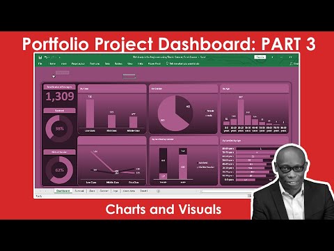 Portfolio Project Titanic Dataset Dashboard Charts and Visuals (Part 3)