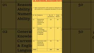 LIC ADO MAINS 2023 EXAM PATTERN #shorts #licado #ytshorts