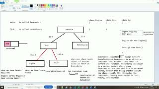 Spring Core day 3 (Bean Scope - Singleton & Prototype)