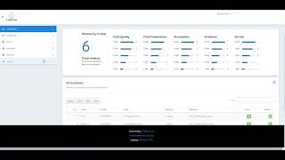 ITR Feedback