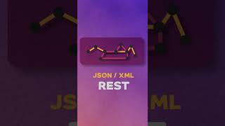 REST vs gRPC