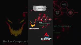 A7 Security Hunters #a7secutityhunterd #cyberhack #tips #tech #hackingtips #hackingtips #