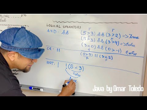 Boolean Datatype-Java