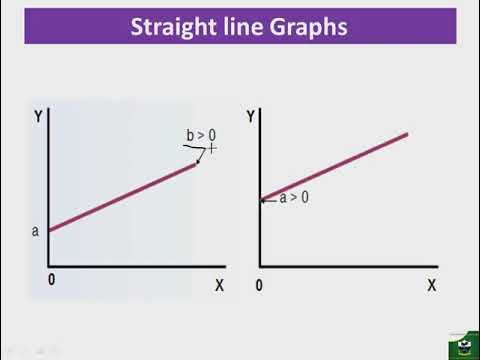 Math Review Part 2