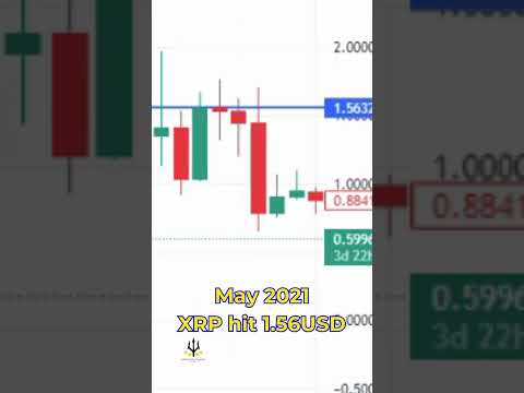 XRP Price Prediction 2024 #crypto #bitcoin #xrp