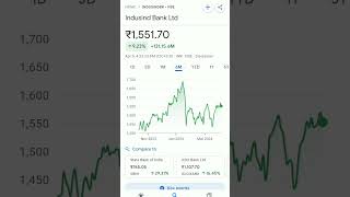 indusind bank share price #trending #indusindbankshareprice #indusindbanksharelatestnews #indusind