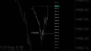 Gold scalping Profit 90pips ✅ #xauusd #forexsignals #forexstrategy #forextrading #goldanalysis