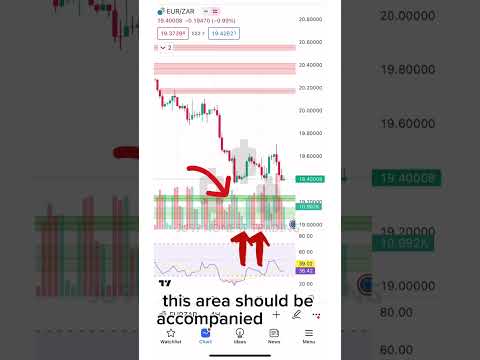 Easy PROFITS using indicators #trading #forex #forextrading #viral #money #