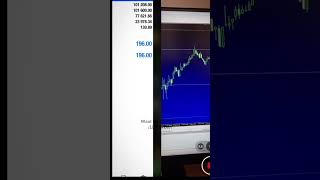 profitable algo trading bot, hft , high frequency trading, forex