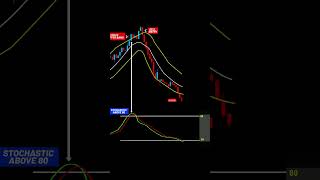My Profitable 5 minutes Scalping Trading Strategy