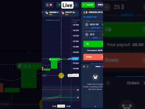 Quotex Strategy | 2024