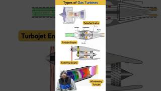 Types of Gas Turbines Explained 🤯 | Mechanical Engineering Basics #Shorts #lifehacks #tips