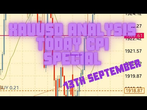 Xauusd analysis today || forex daily forecast || CPI news || trading strategies