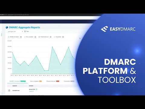 DMARC Platform & Toolbox | EasyDMARC Product Demo