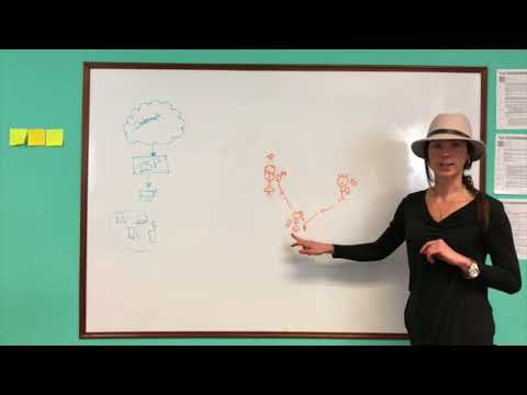 #WhiteboardWednesday: Empowering a New Generation of Digital Entrepreneurs
