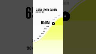 2025 European Crypto Adoption Report | CoinsPaid