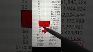 $1,000,000 Into A Fixed Index Annuity!!!#FixedIndexedAnnuity #FIA #Retirement #Retire #Money
