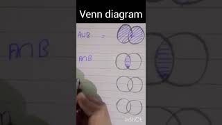 1. #Math2. #Mathematics3. #Maths4. #MathProblems5. #mathsolutions -