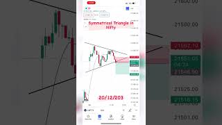 banknifty allayaisis 2024..#viral#treding#treding #tredingshorts #tredingstatu #livetreding#shorts