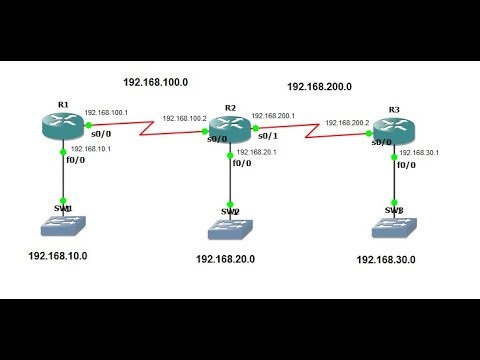RIP Configuration step by step in packet tracer 2022 #ccna #cisco #network #networking
