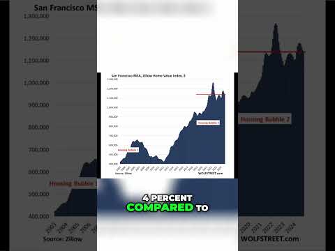Real Estate Trends  Home Prices Rising in Major Cities #RealEstate  #LosAngeles #NewYorkCity
