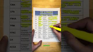 Top 10 Finance Certifications