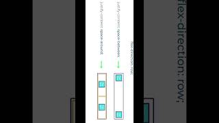 Master Flexbox justify-content FAST! 🚀 #Shorts