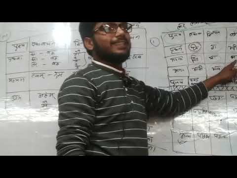 संस्कृत का अनुवाद (लट् लकार)  ..1